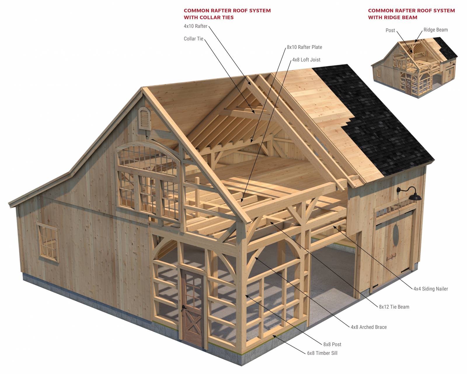 Carriage Barn Overview