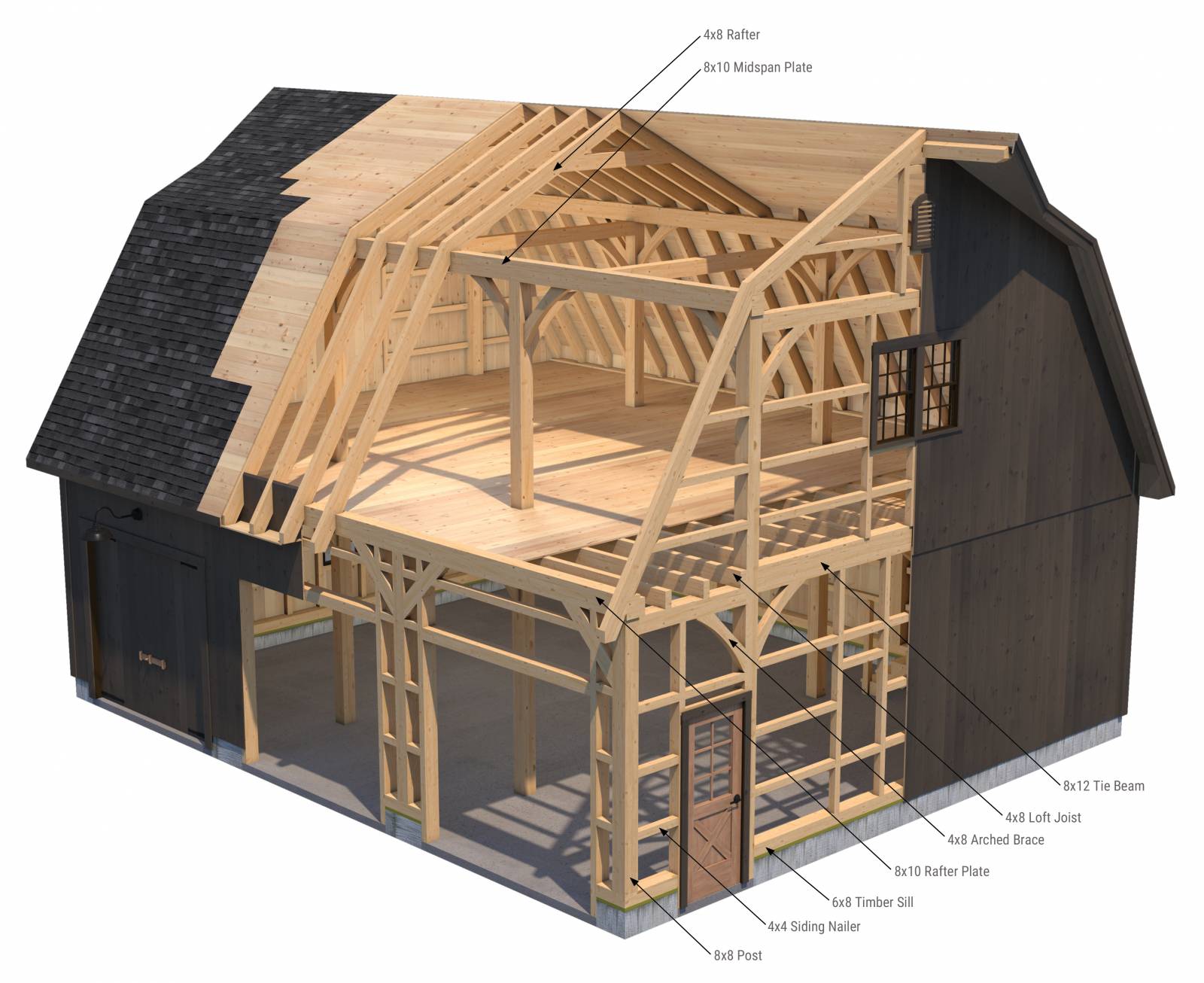 Gambrel Barn Overview