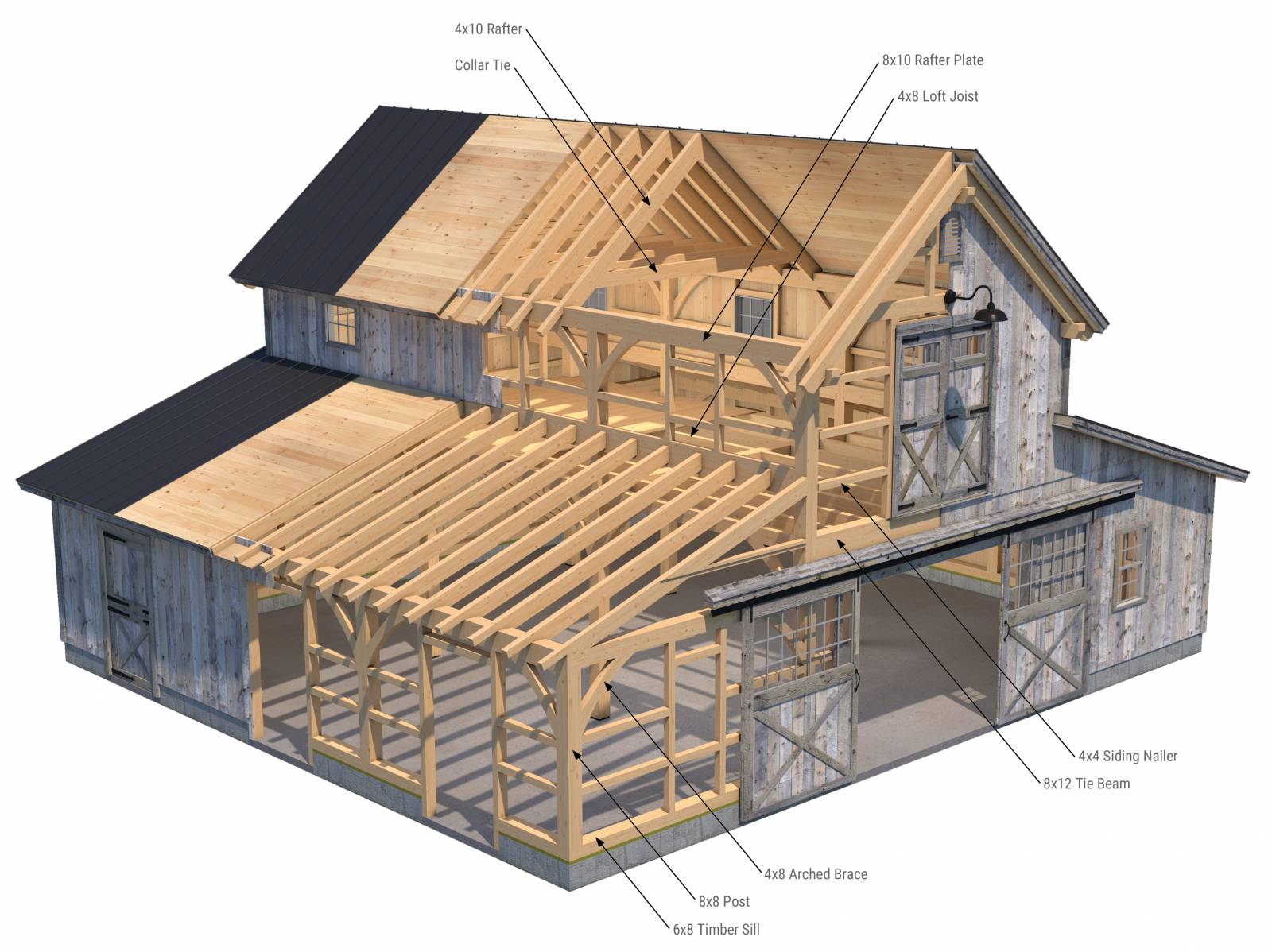 Monitor Barn Overview