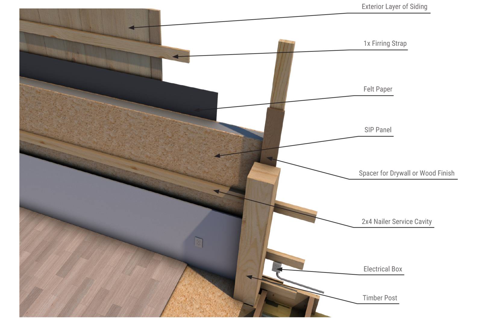 Service Cavity Detail