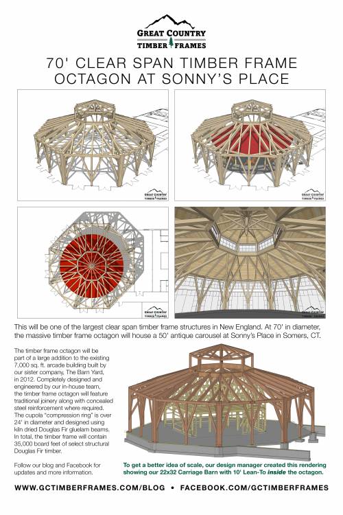 Sonny's Octagon project poster