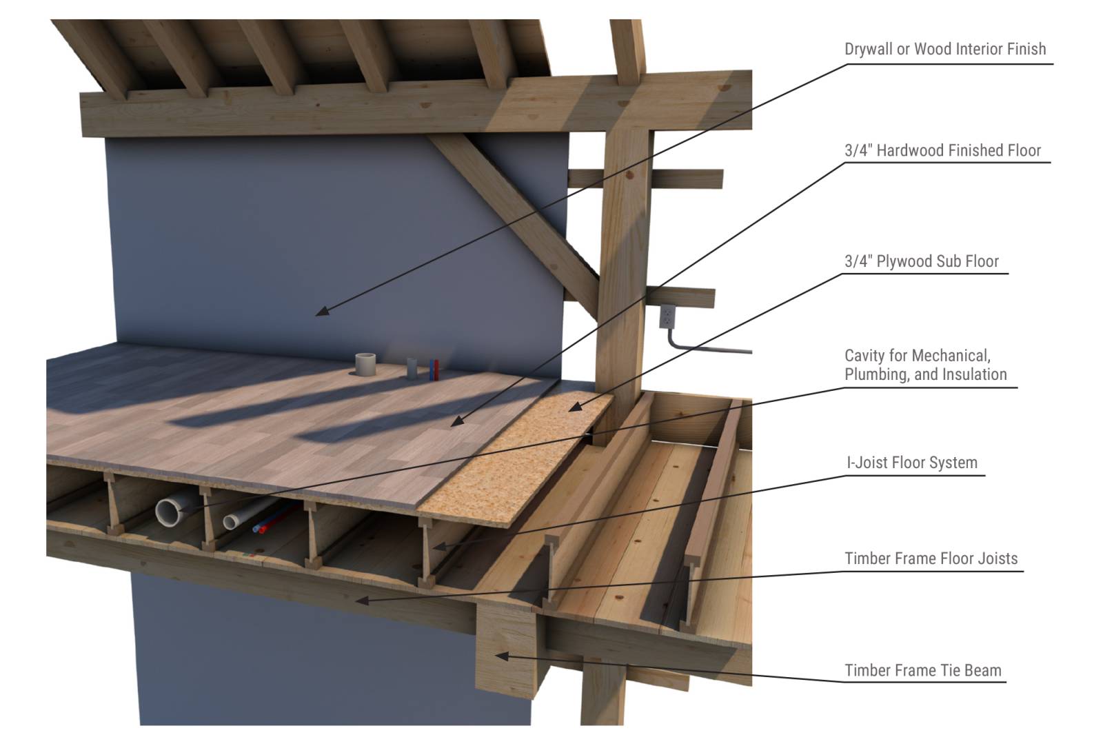 Service Cavity - Floor System